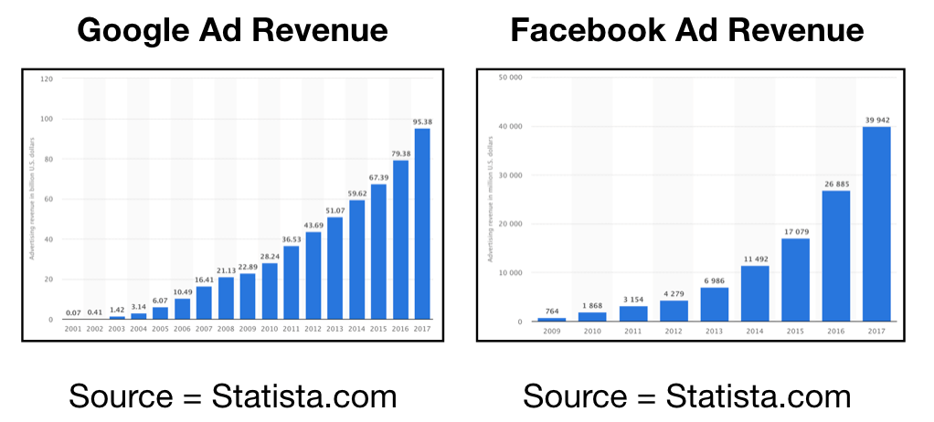 Graphs showing trends.