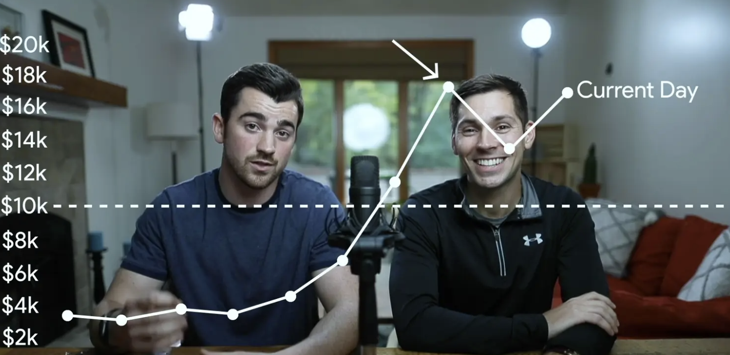 Paul and Anthony behind a graph.